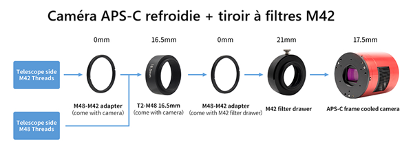 Montage ASI2600 avec tiroir &agrave; filtres 2 pouces, m&eacute;thode 4